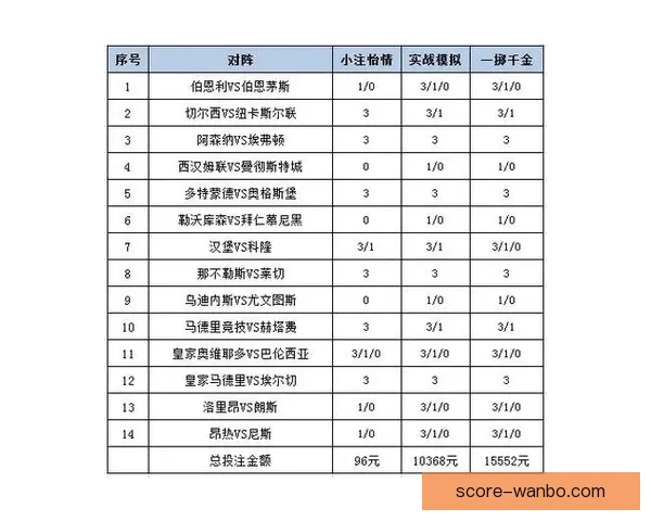 世界杯精彩赛事竞猜攻略与投注策略全解析